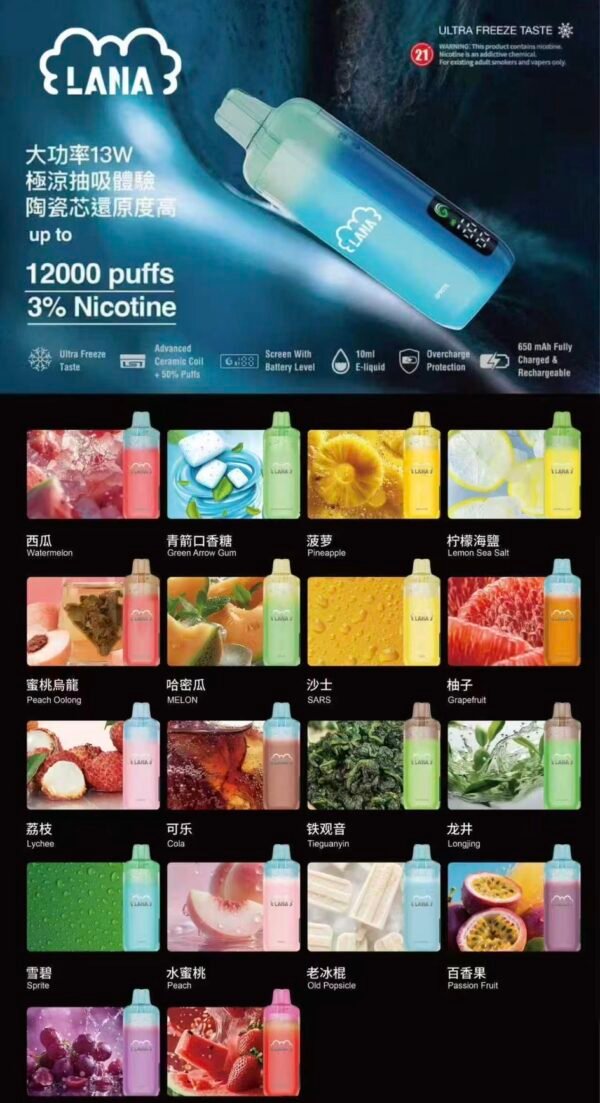 新品LANA 12000口一次性 (1) 新品LANA 12000口一次性 LANA一次性 LANA Bar 巔峰續航LANA 12000口旗艦 sp2s拋棄式12000口一次性電子煙 一次性電子煙 拋棄式 蒸氣賣場